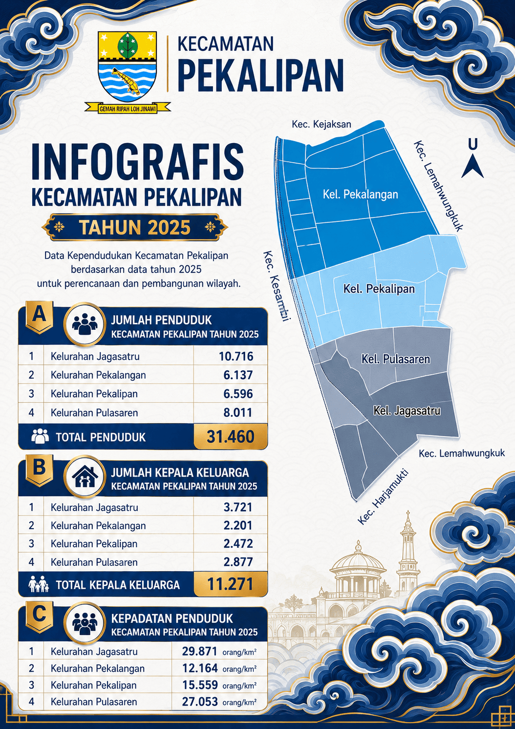 Jumlah Penduduk Kecamatan Pekalipan Tahun 2025