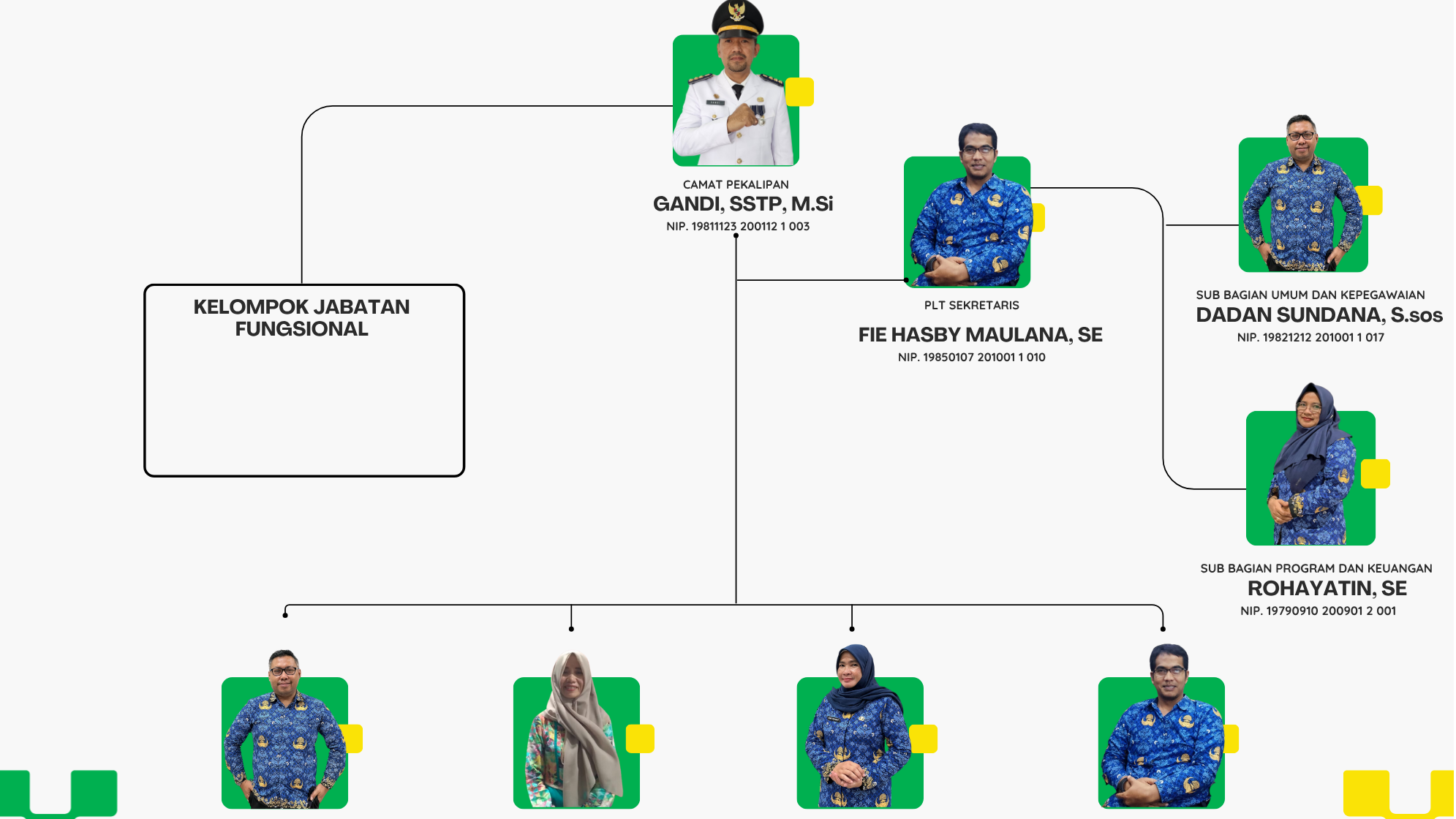 STRUKTUR ORGANISASI KECAMATAN PEKALIPAN