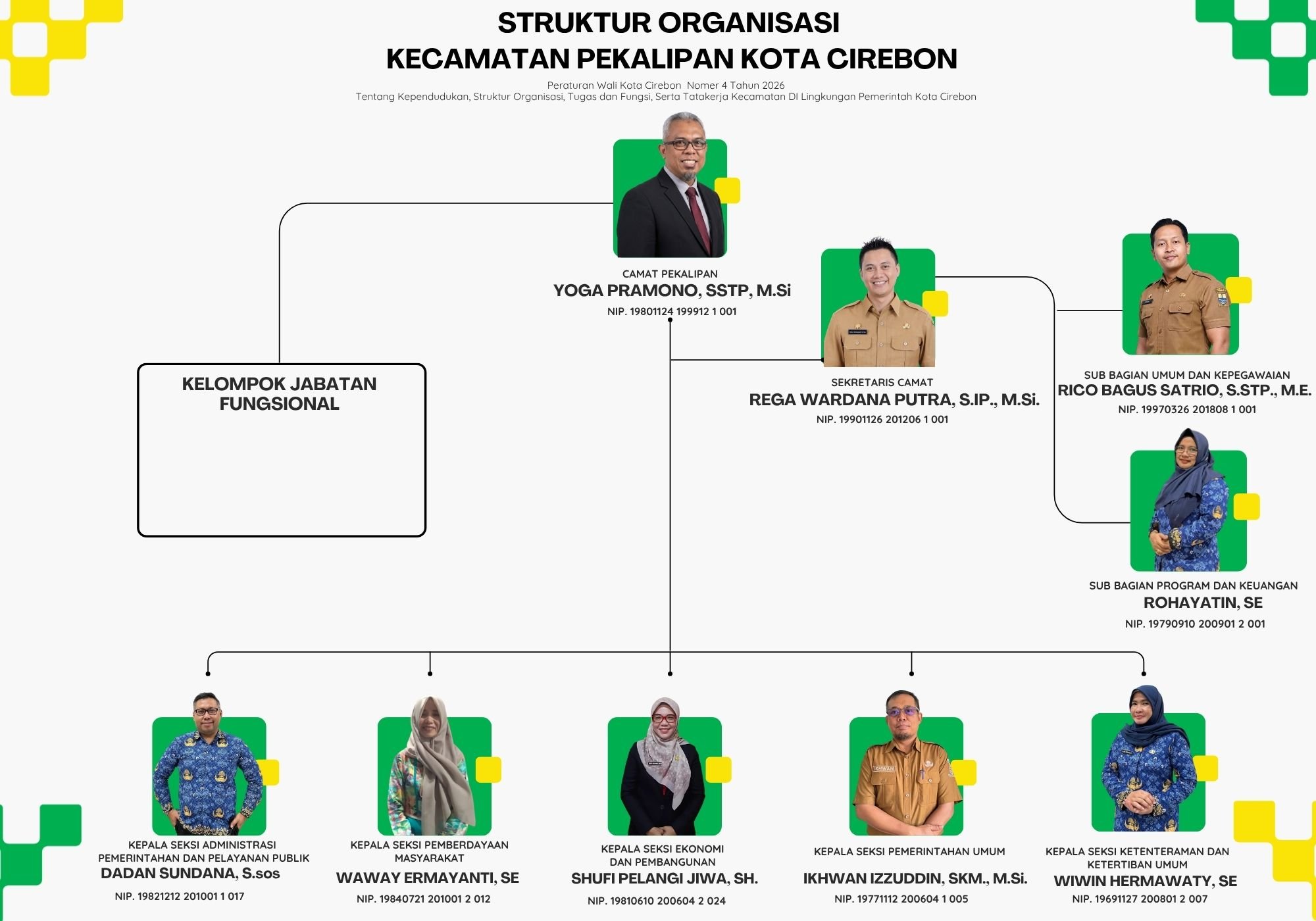 STRUKTUR ORGANISASI